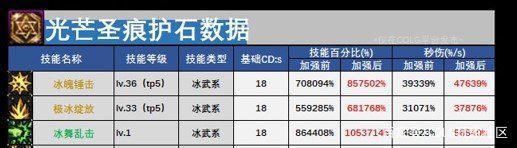 DNF发布网开私服怎么推广 DNF发布网开私服怎么推广