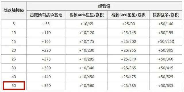 DNF发布网安装了私服怎么国服