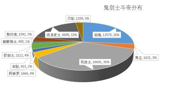 DNF发布网变态私服、 DNF发布网变态私服、