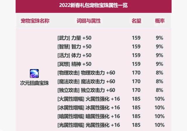DNF发布网怎么制作cdk DNF发布网怎么制作cdk