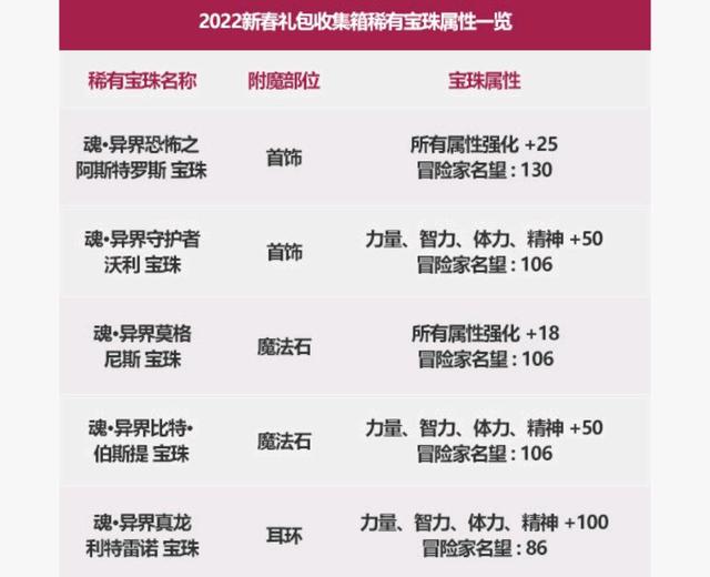 DNF发布网官服与私服 DNF发布网官服与私服