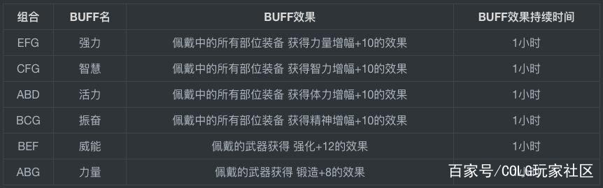 DNF发布网怎么解压到star DNF发布网怎么解压到star