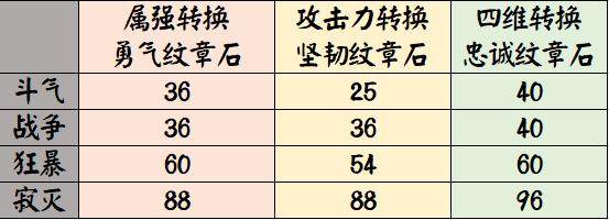 DNF发布网封ip解决方法(dnf封号跟ip关系) DNF发布网封ip解决方法(dnf封号跟ip关系)