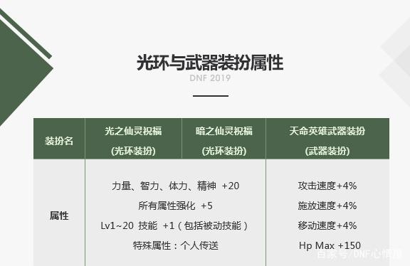 DNF发布网开的最久的 DNF发布网开的最久的