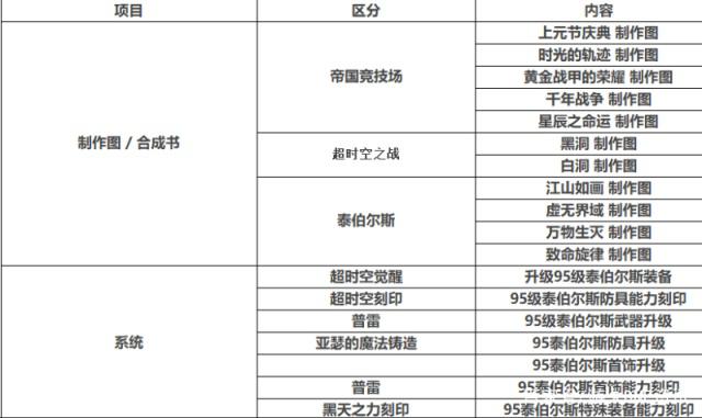 DNF发布网同号入仓 DNF发布网同号入仓