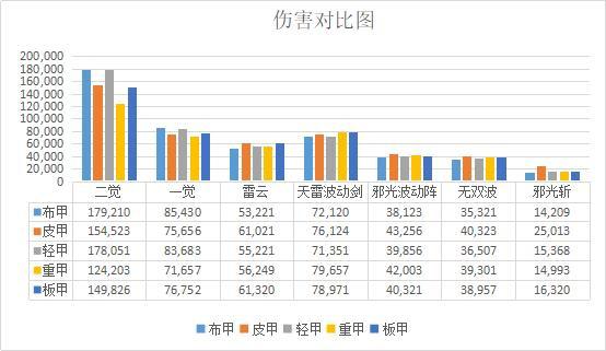 DNF发布网有什么私服比较好玩的