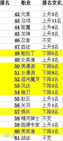DNF发布网提示停止工作(台服dnf停止工作补丁) DNF发布网提示停止工作(台服dnf停止工作补丁)