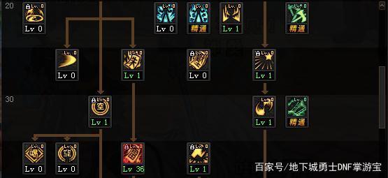 DNF发布网开的最久的 DNF发布网开的最久的